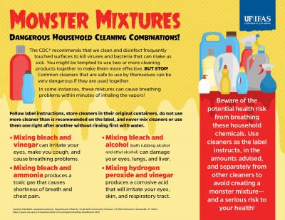 monster mixture infographic for cleaning home